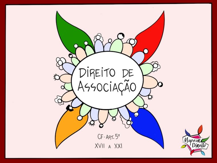 Direito de Associação Direito de Associação